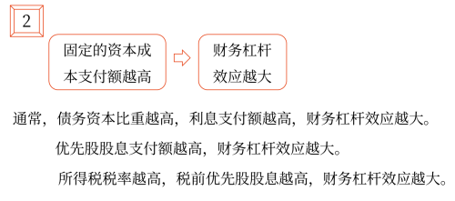 2025年中級會計財務(wù)管理預(yù)習(xí)階段考點