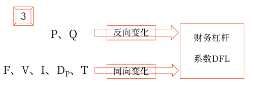 2025年中級會計財務(wù)管理預(yù)習(xí)階段考點
