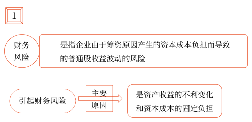2025年中級會計財務(wù)管理預(yù)習(xí)階段考點
