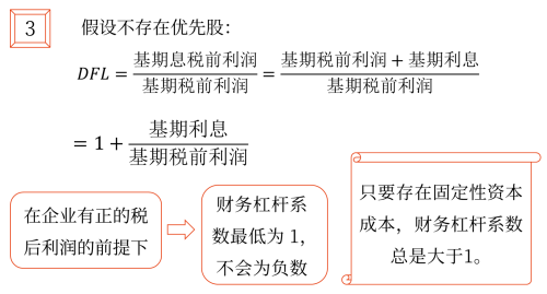 2025年中級會計財務(wù)管理預(yù)習(xí)階段考點
