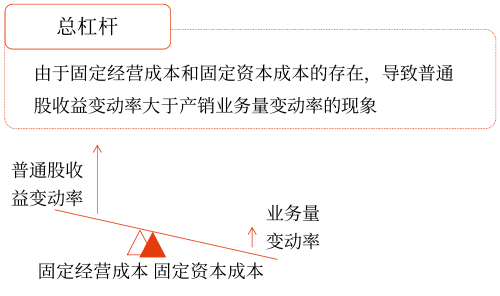 2025年中級會計(jì)財(cái)務(wù)管理預(yù)習(xí)階段考點(diǎn)