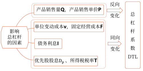 2025年中級會計(jì)財(cái)務(wù)管理預(yù)習(xí)階段考點(diǎn)