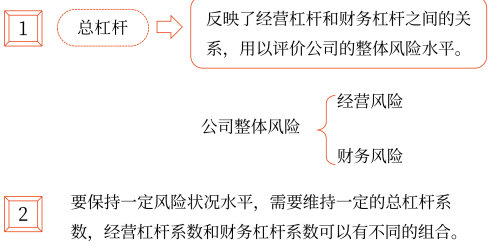 2025年中級會計(jì)財(cái)務(wù)管理預(yù)習(xí)階段考點(diǎn)