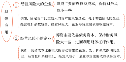 2025年中級會計(jì)財(cái)務(wù)管理預(yù)習(xí)階段考點(diǎn)