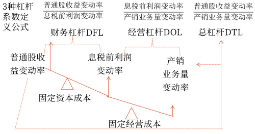 2025年中級會計(jì)財(cái)務(wù)管理預(yù)習(xí)階段考點(diǎn)