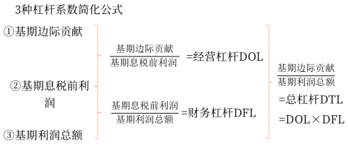 2025年中級會計(jì)財(cái)務(wù)管理預(yù)習(xí)階段考點(diǎn)