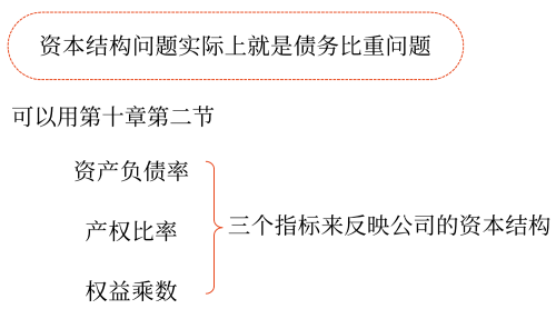 2025年中級會計財務(wù)管理預(yù)習(xí)階段考點