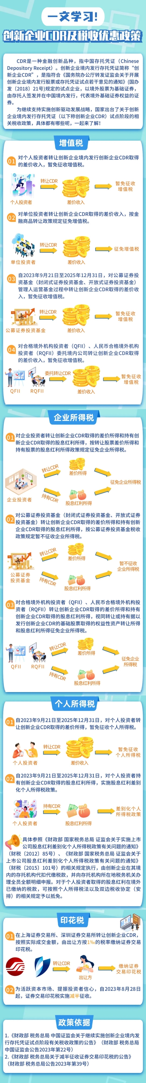 實操課程