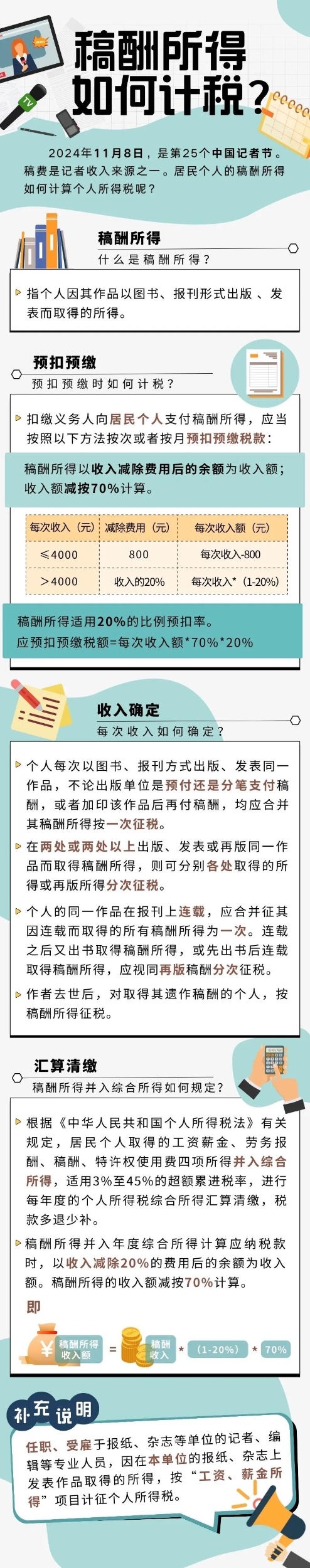 實(shí)操課程