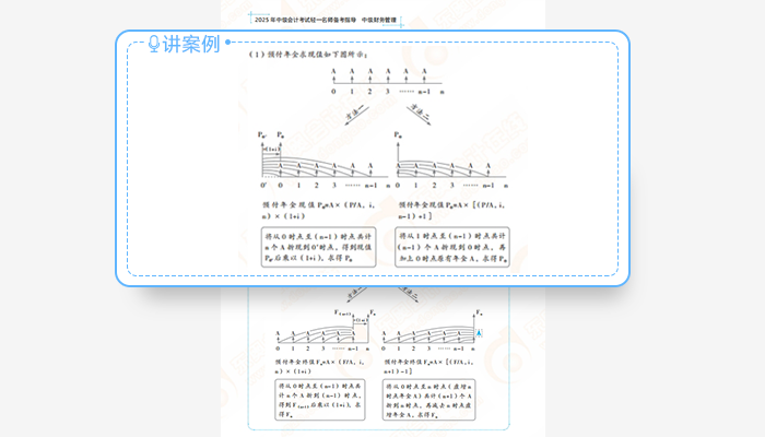 中級會計《輕一名師·備考指導(dǎo)》