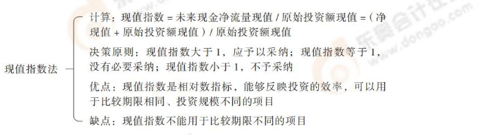 24-思維導圖記憶冊-注會財管_00_04