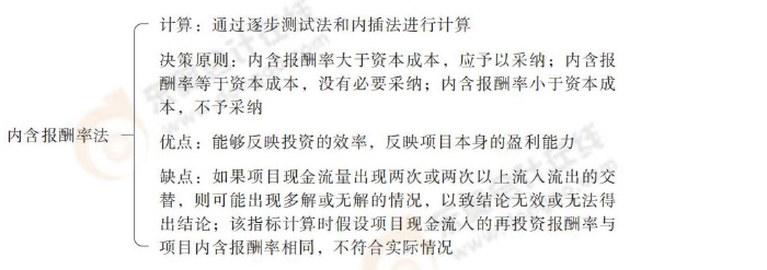 24-思維導圖記憶冊-注會財管_00_05