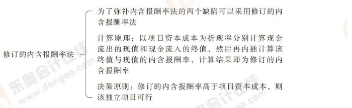 24-思維導圖記憶冊-注會財管_00_06