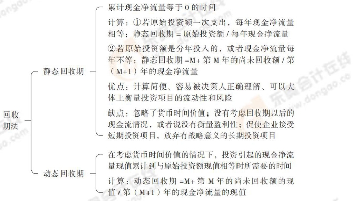 24-思維導圖記憶冊-注會財管_00_09
