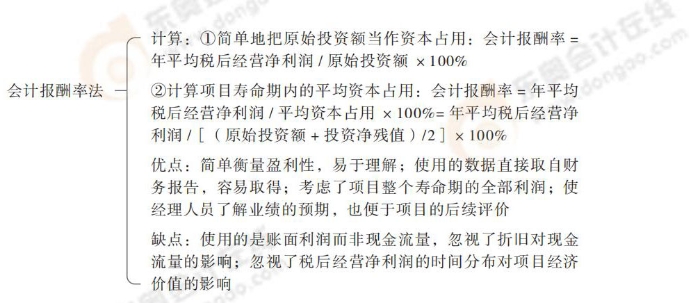 24-思維導圖記憶冊-注會財管_00_10