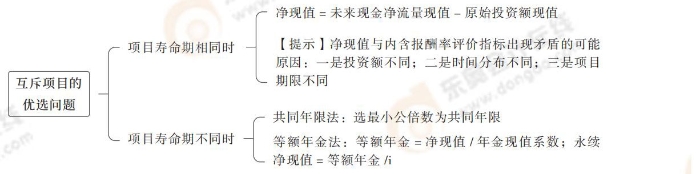 24-思維導圖記憶冊-注會財管_00_13
