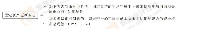 24-思維導圖記憶冊-注會財管_00_15