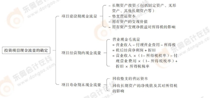 24-思維導圖記憶冊-注會財管_00_04_03