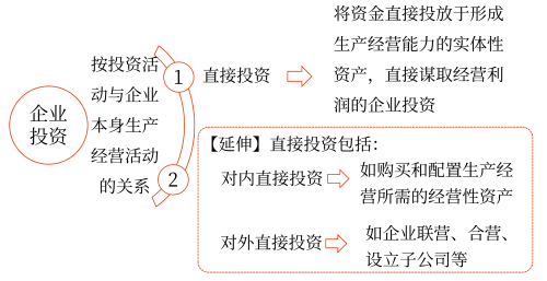 2025年中級會計財務(wù)管理預(yù)習(xí)階段考點