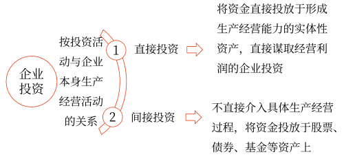 2025年中級會計財務(wù)管理預(yù)習(xí)階段考點