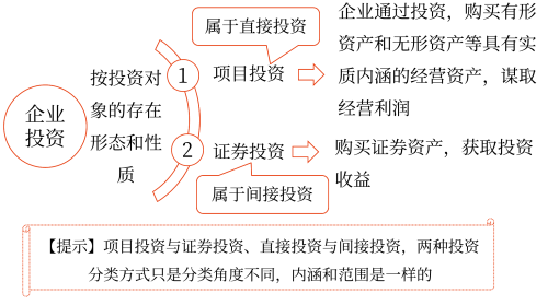 2025年中級會計財務(wù)管理預(yù)習(xí)階段考點