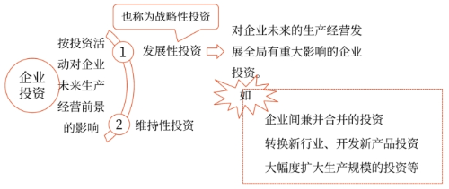 2025年中級會計財務(wù)管理預(yù)習(xí)階段考點