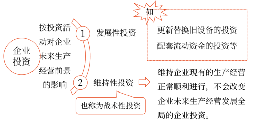 2025年中級會計財務(wù)管理預(yù)習(xí)階段考點