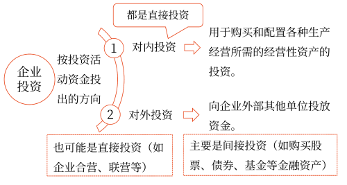 2025年中級會計財務(wù)管理預(yù)習(xí)階段考點