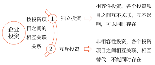2025年中級會計財務(wù)管理預(yù)習(xí)階段考點