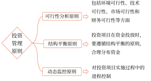2025年中級會計財務管理預習階段考點