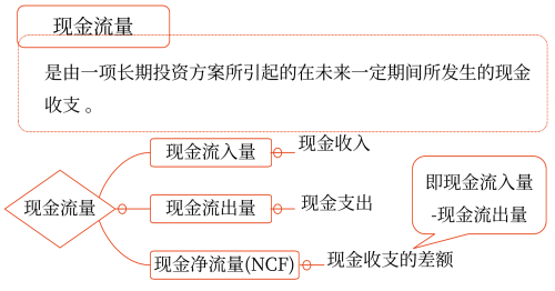 2025年中級(jí)會(huì)計(jì)財(cái)務(wù)管理預(yù)習(xí)階段考點(diǎn)
