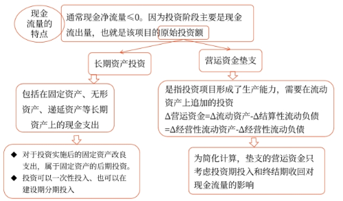 2025年中級(jí)會(huì)計(jì)財(cái)務(wù)管理預(yù)習(xí)階段考點(diǎn)