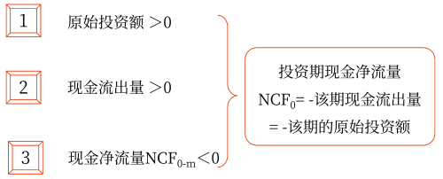 2025年中級(jí)會(huì)計(jì)財(cái)務(wù)管理預(yù)習(xí)階段考點(diǎn)