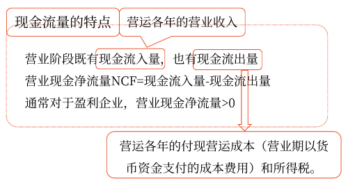 2025年中級(jí)會(huì)計(jì)財(cái)務(wù)管理預(yù)習(xí)階段考點(diǎn)