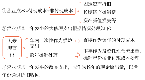 2025年中級(jí)會(huì)計(jì)財(cái)務(wù)管理預(yù)習(xí)階段考點(diǎn)