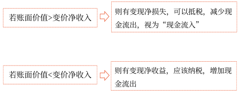 2025年中級(jí)會(huì)計(jì)財(cái)務(wù)管理預(yù)習(xí)階段考點(diǎn)