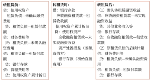 轉(zhuǎn)租賃分類(lèi)為融資租賃的2