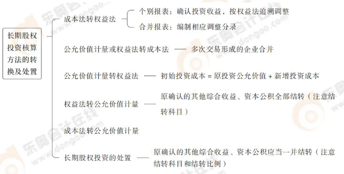 長期股權投資核算方法的轉換及處置