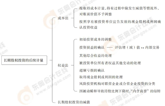長期股權投資的后續(xù)計量