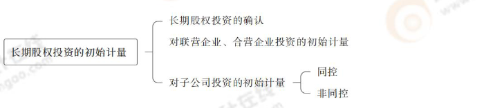 長期股權投資的初始計量