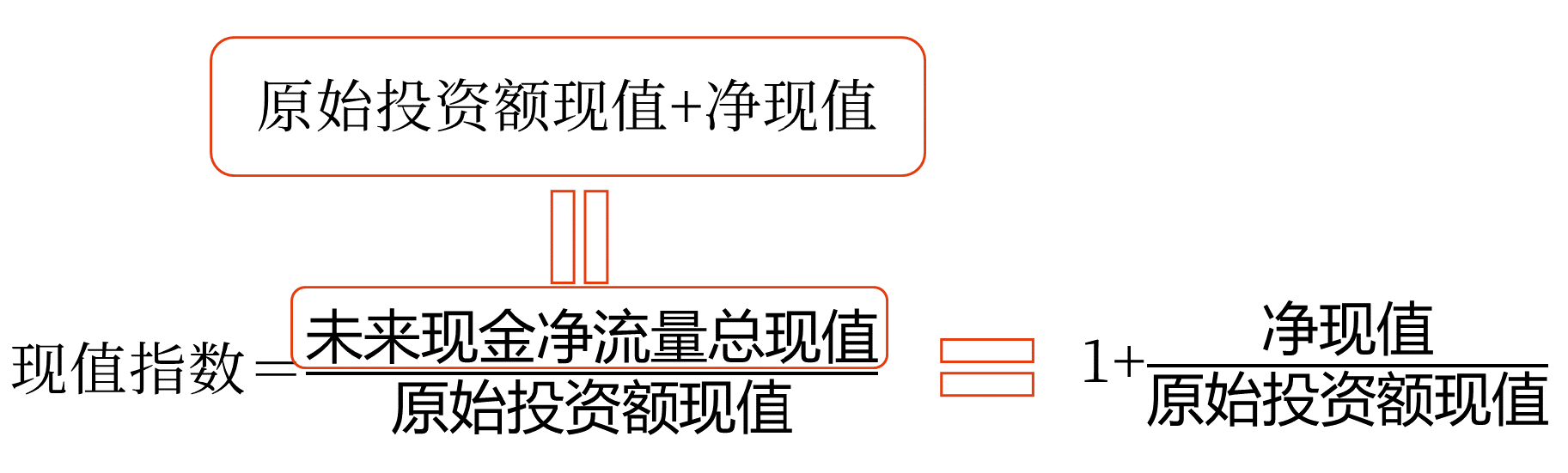 現(xiàn)值指數(shù)——2025年中級會計財務管理預習階段考點