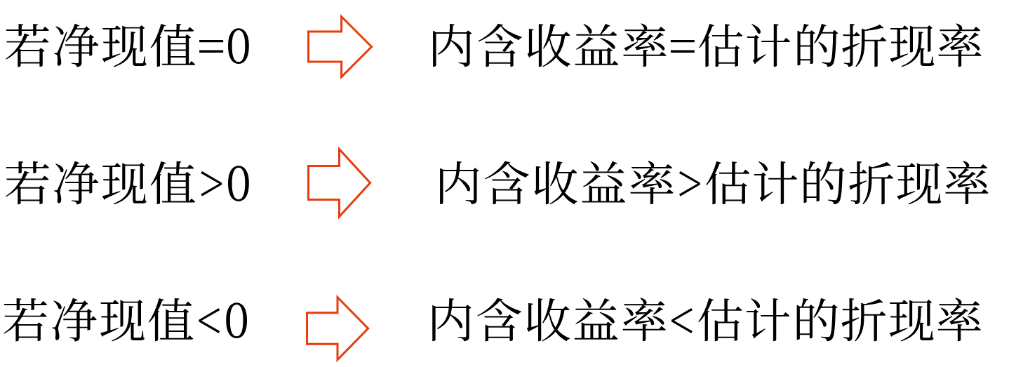 內(nèi)含收益率——2025年中級會計財務(wù)管理預(yù)習階段考點