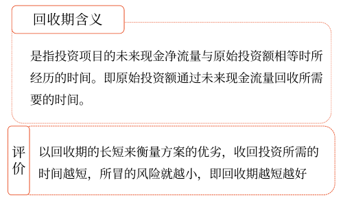 回收期——2025年中級會計財務管理預習階段考點