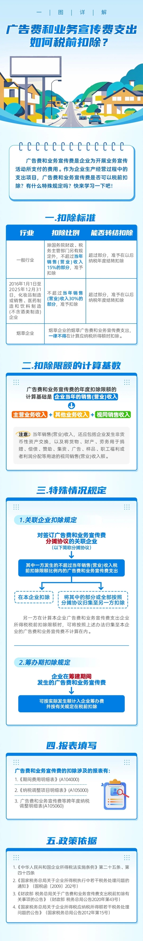 實(shí)操課程