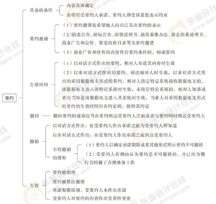 要約