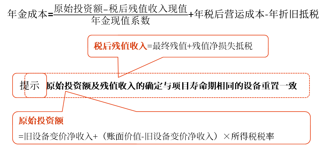 固定資產更新決策——2025年中級會計財務管理預習階段考點