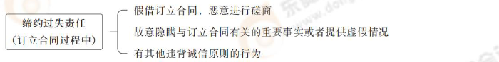 締約過失責(zé)任