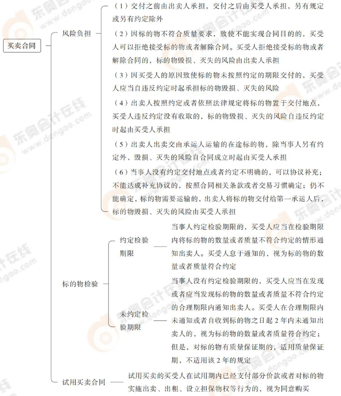 買(mǎi)賣(mài)合同