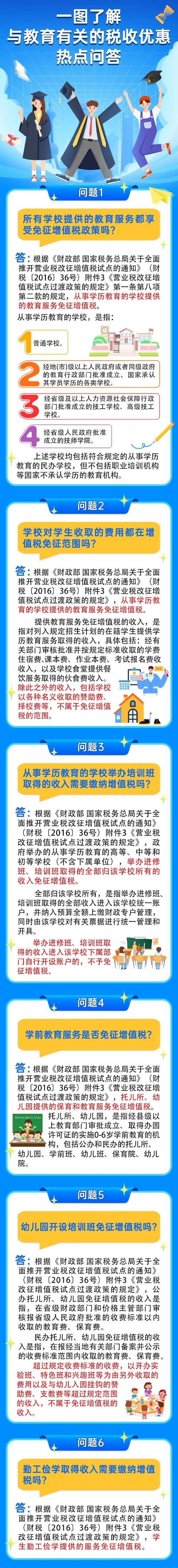 實操課程