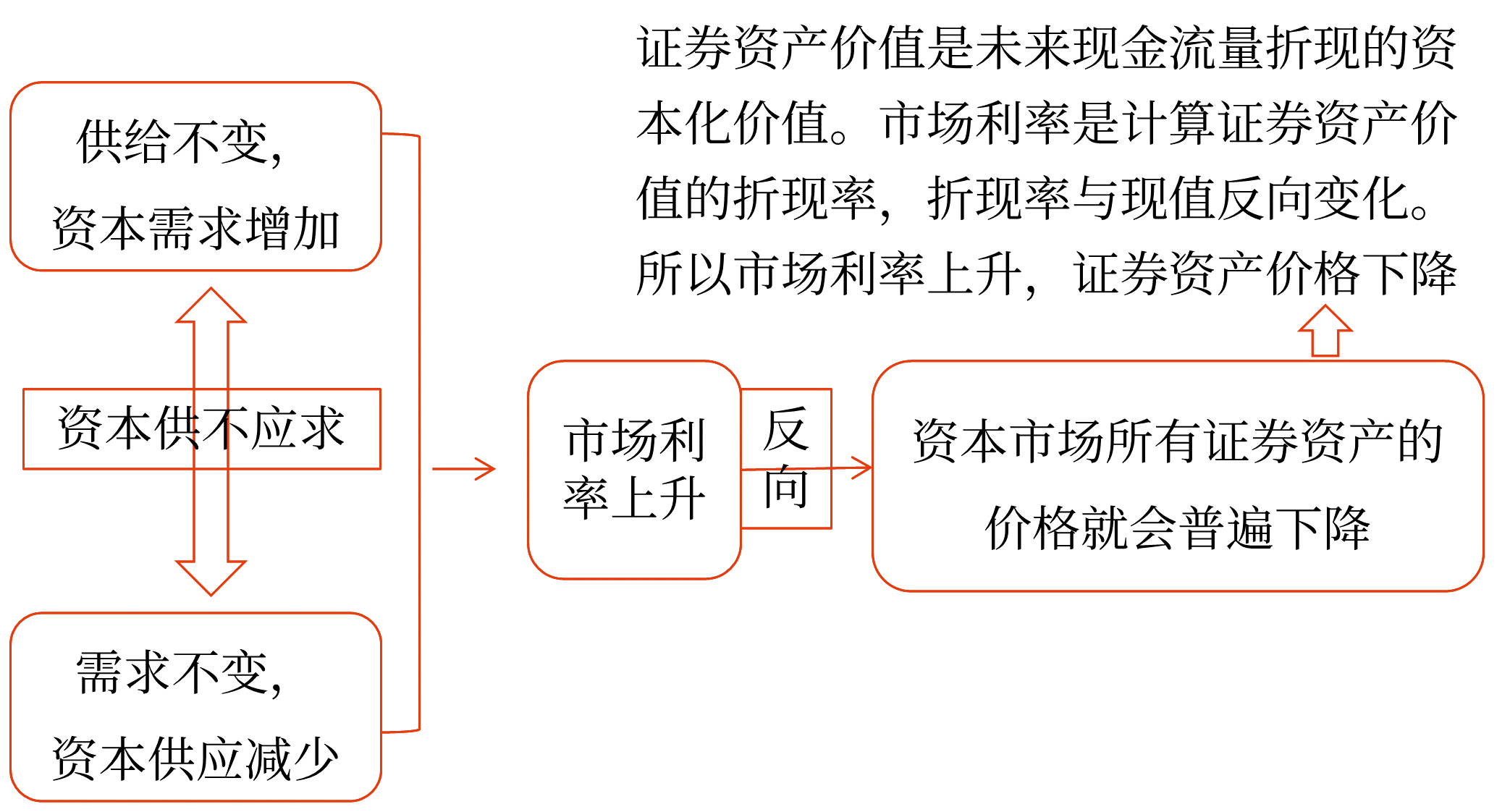 證券投資的風險——2025年中級會計財務管理預習階段考點